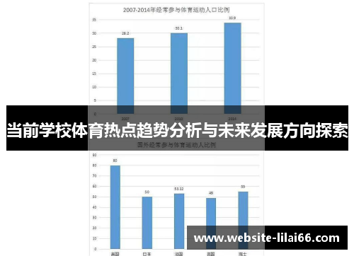 当前学校体育热点趋势分析与未来发展方向探索
