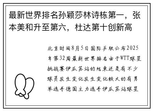 最新世界排名孙颖莎林诗栋第一,张本美和升至第六,杜达第十创新高 最新世界排名孙颖莎林诗栋第一,张本美和升至第六,杜达第十创新高